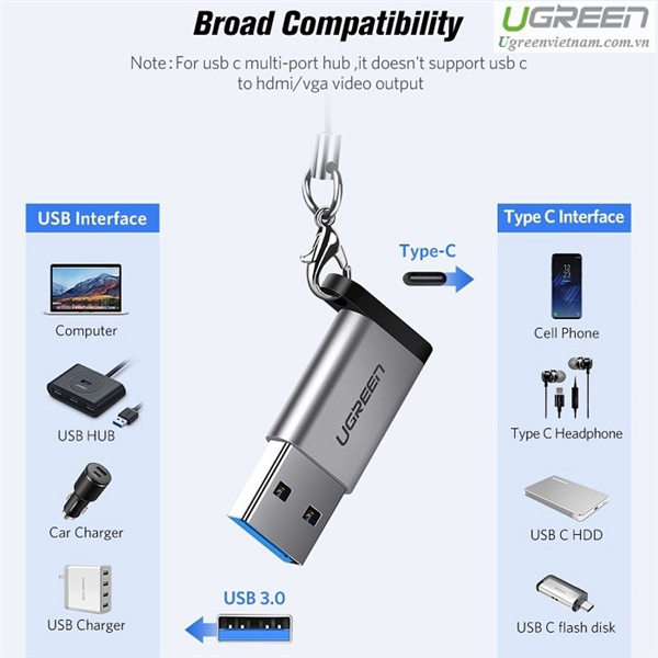 Ð?u chuy?n d?i USB 3.0 to USB type-C Ugreen 50533